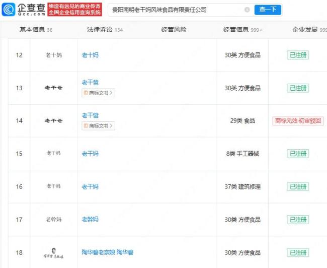 80岁老干妈创始人仍在生产一线 业绩稳增秘诀