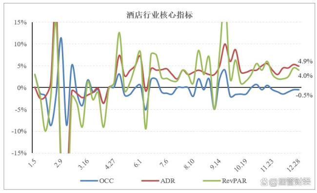 投资酒店，忘掉三年回本这件事吧 长期价值成新逻辑