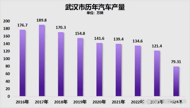 争夺第二省会，成皆、杭州、武汉，狭路相见了 疫后经济复苏与挑战