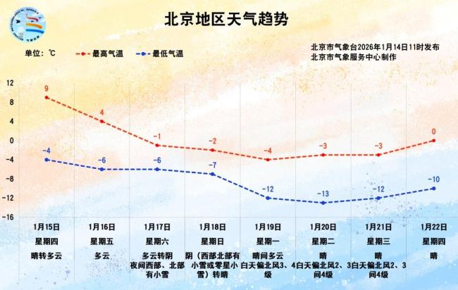 昌平、延庆迎来降雪天气 北京市发布道路结冰黄色预警 夜间出行需谨慎
