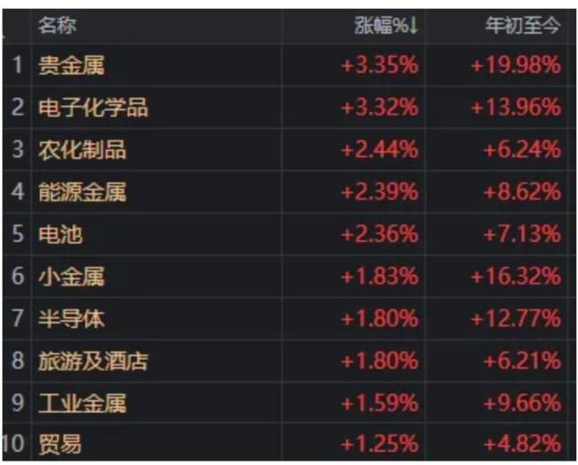 A股调整到位了吗 市场降温信号显现
