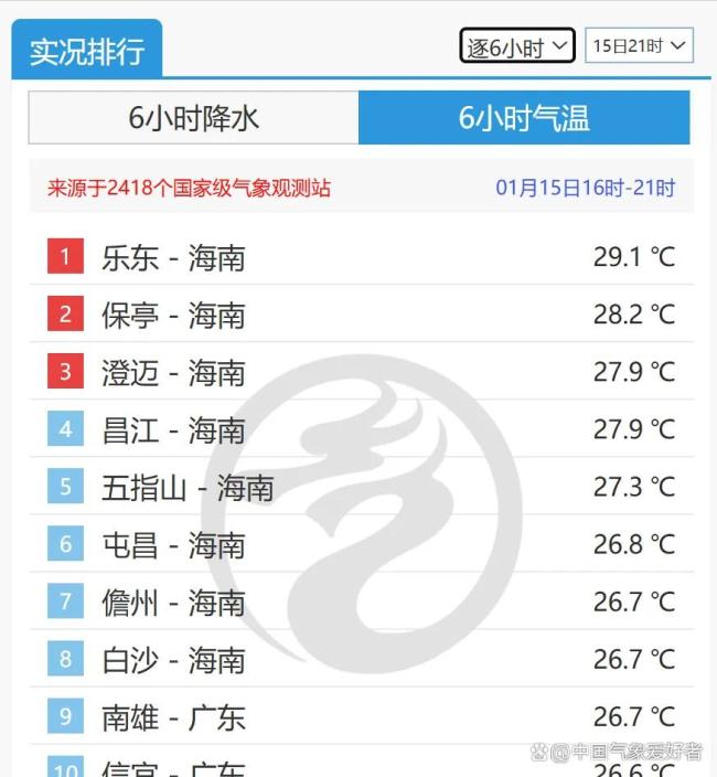 今冬最大范围降雪要来 多地猛降20度:寒潮南下势猛