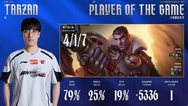 BLG让一追二战胜AL取得两连胜 逆转取胜展现实力