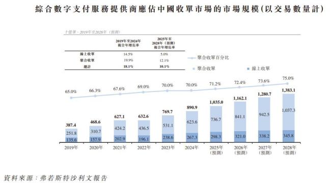 富友支付第四次递表港交所 抓续冲刺港股上市
