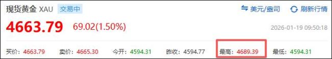 潮宏基有金吊坠涨1.9万 金价创历史新高
