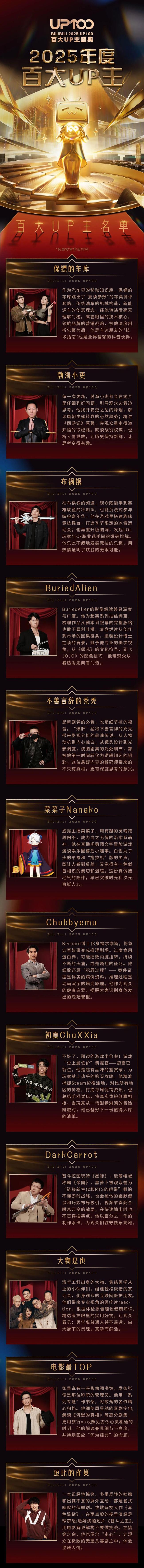B站公布2025百大UP主名单