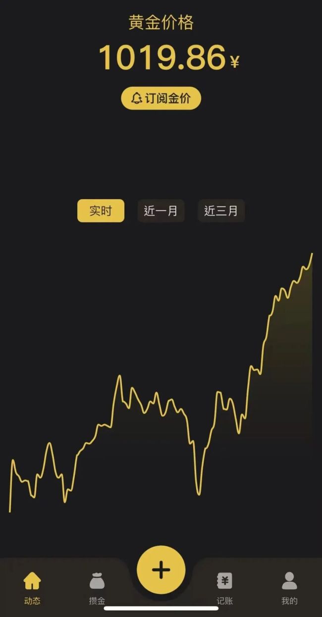 买金年轻人，这一年最开心的一群人