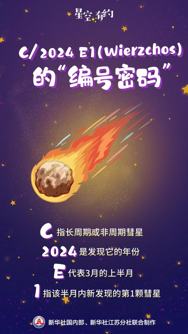 一个月内彗星一颗又一颗 彗星扎堆造访