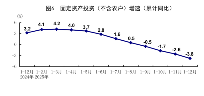 客岁中国经济增长5% 哪些畛域在发力 全年方向成功完成