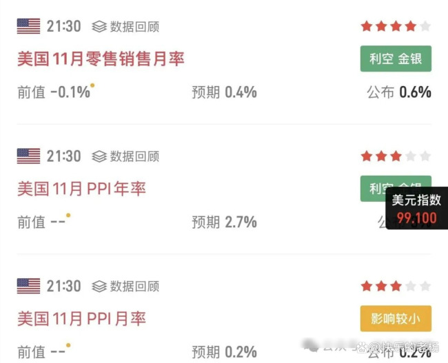 宋鸿兵：白银突破50美元颠覆底层规律 供需失衡推动上涨