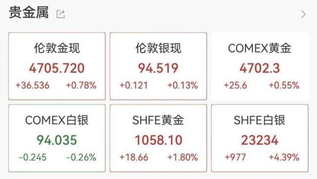 黄金价格再创新高