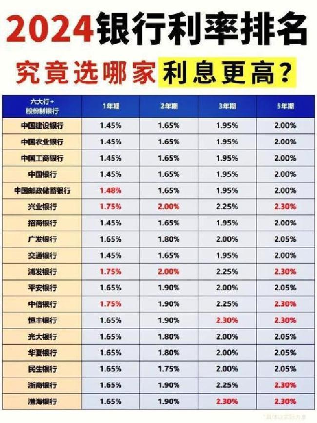 75万亿存款到期 资金会流向哪 稳中求变的理财趋势