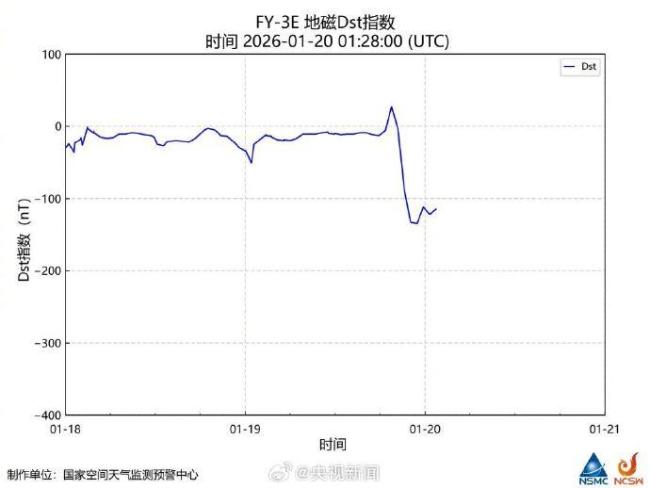 今晨发生地磁暴 中国夜空现绚丽极光