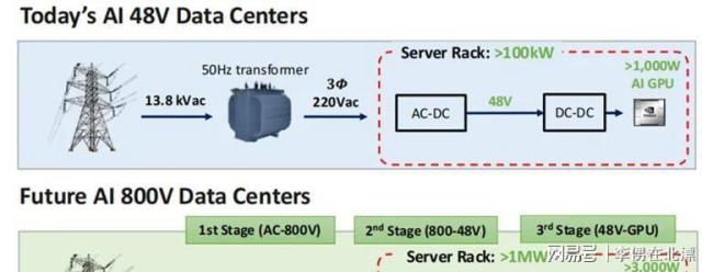 “铜博士”熄火！英伟达乌龙事件，影响有多大 AI需求被夸大