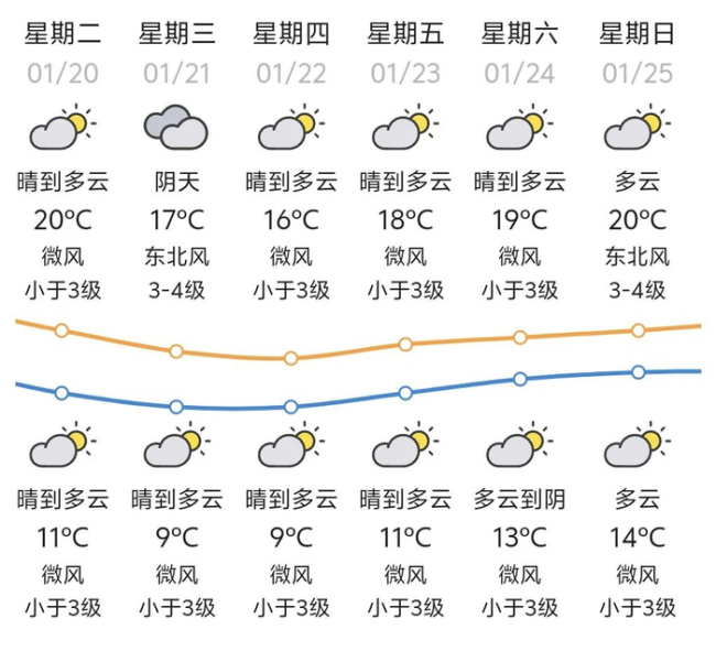 撑住！这股寒潮最冷的时段就要过去了 新冷空气即将抵粤