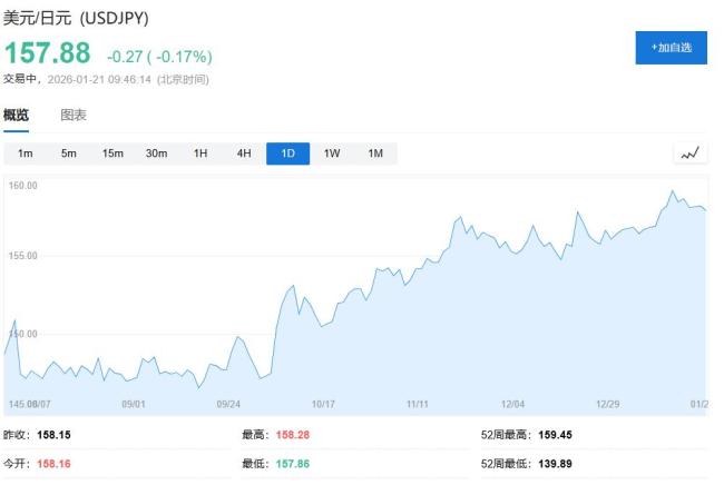 为什么日本财长“嘴炮”救不了日债 市场不再买账