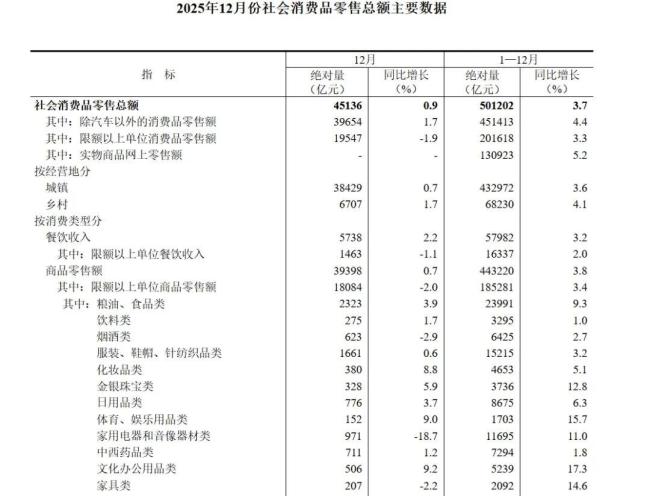去年金银珠宝卖了3736亿