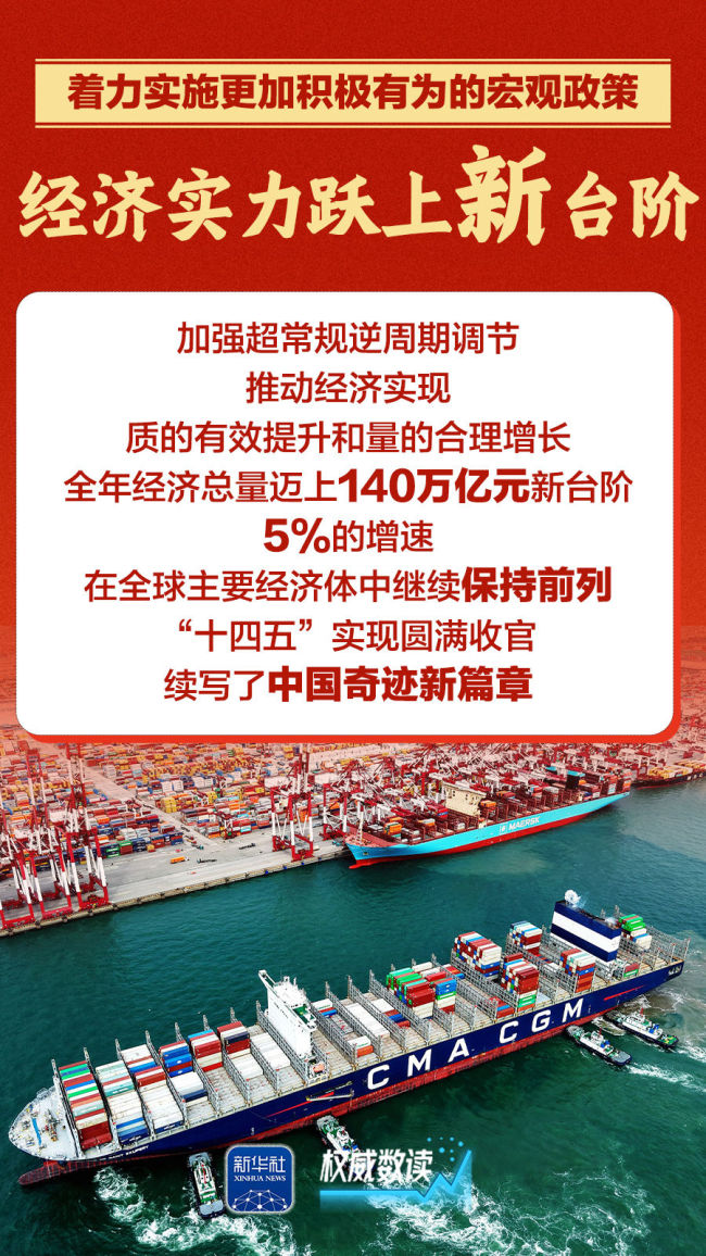 五个新概括2025年经济工作成绩单