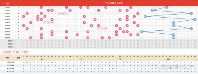 9注 276注井喷！双色球头奖691万 二等奖7万 全国彩民共襄盛举