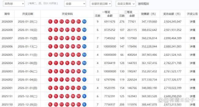 9注 276注井喷！双色球头奖691万 二等奖7万 全国彩民共襄盛举