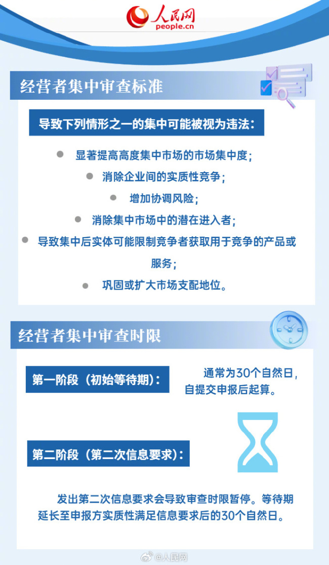 企业海外反垄断合规指引 6图了解美国反垄断法律法规