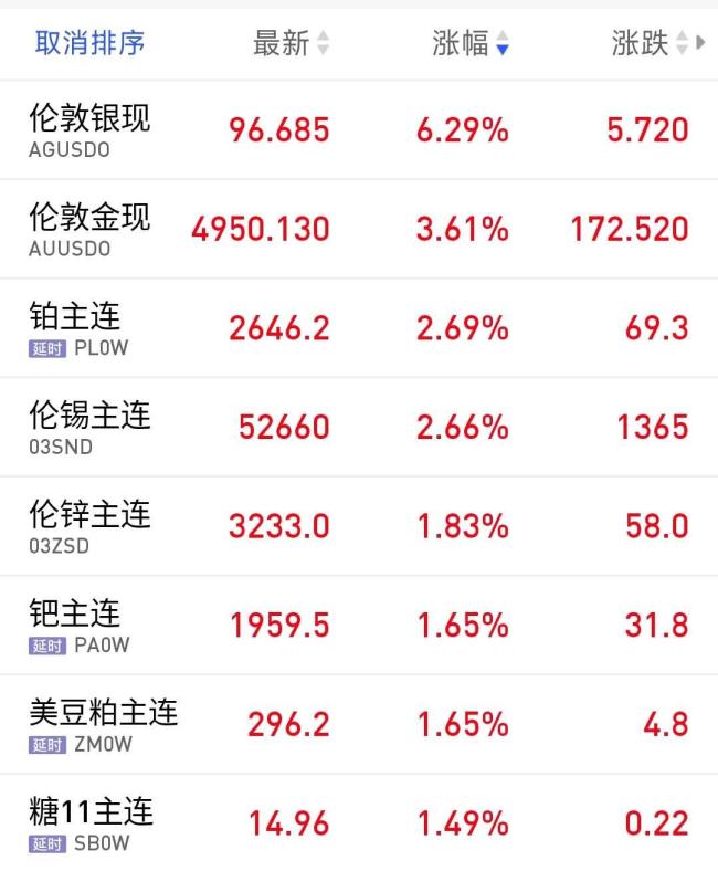 贵金属强势爆发 央行宽松政策助力