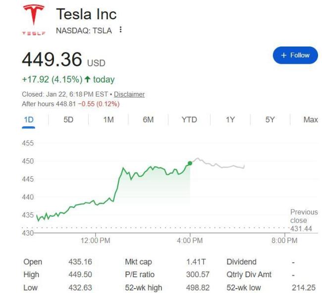 马斯克在达沃斯又画了哪些饼