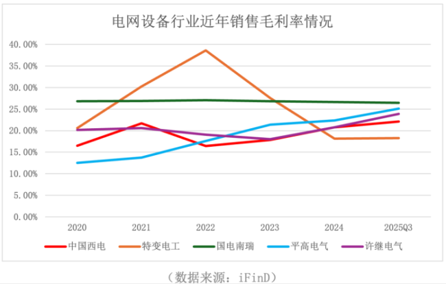 中国变压器掐住巨匠AI命门 出口额激增36.3%