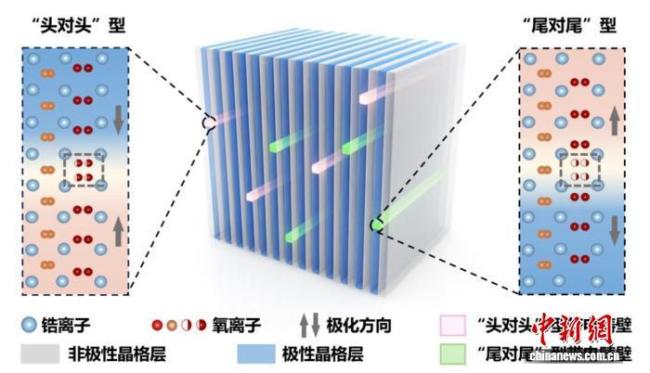 中国突破极限密度存储时间 为东谈主工智能器件奠定基础