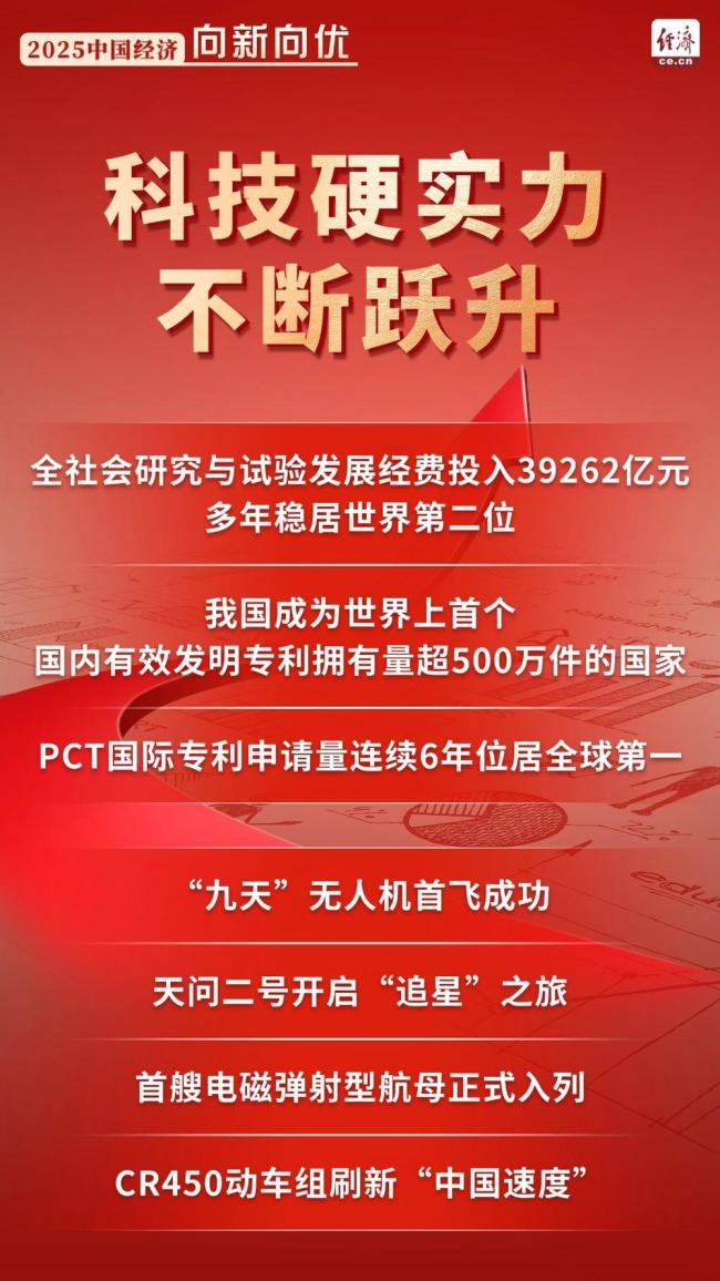 一组数据勾勒中国经济向新向优曲线