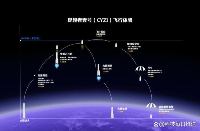 揭秘中国飞船90后美女创始人 从央视主播到太空梦想家