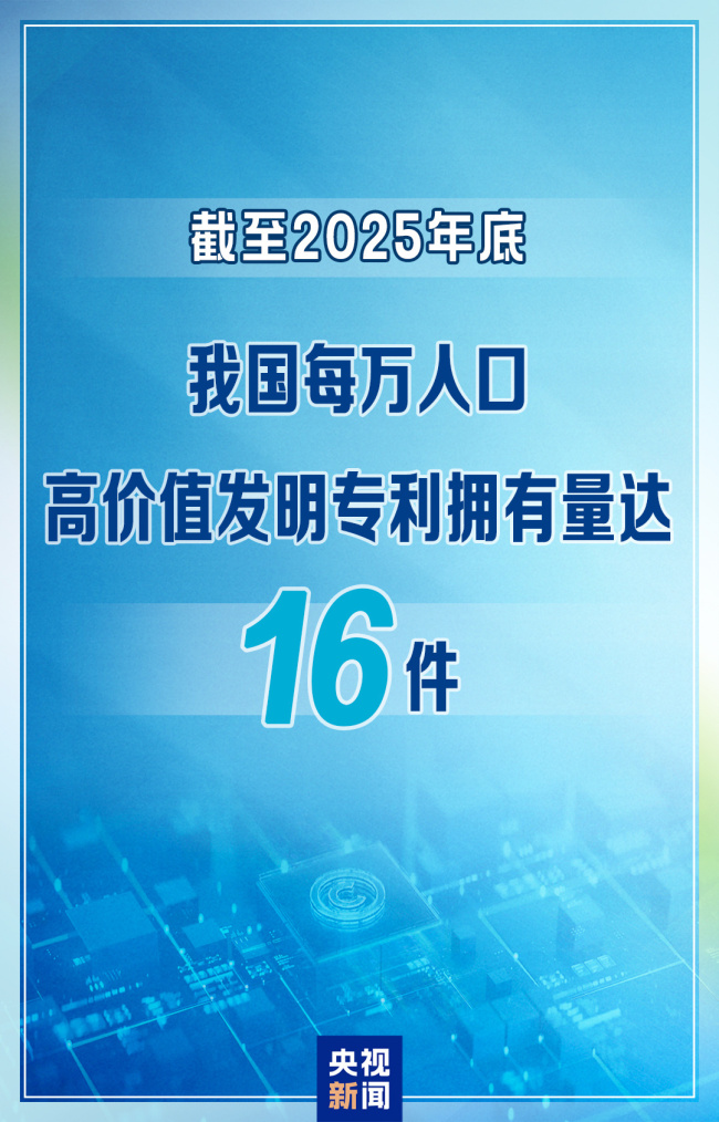 五連增！讀懂2025知識(shí)產(chǎn)權(quán)“成績(jī)單”的含金量