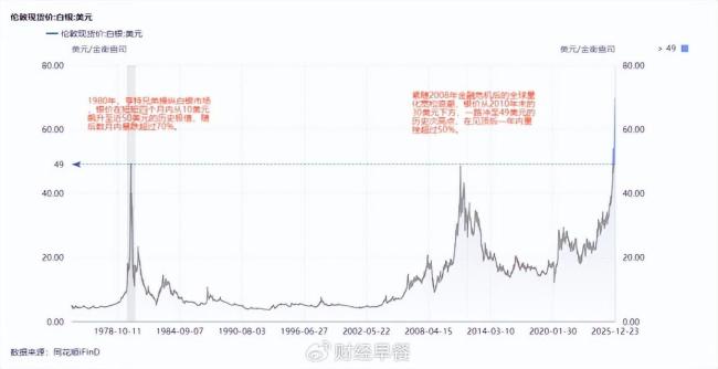 白银疯涨原因 供需失衡引爆价格