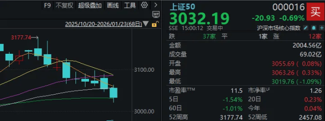 大资金连砸几千亿，A股本周为何不跌反涨？一文看懂 套利资金成关键