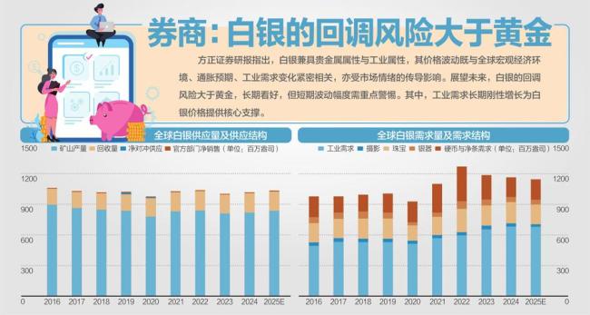 黄金白银又创新高 贵金属牛市延续