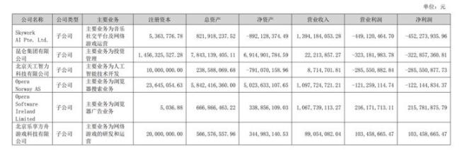 中国游戏巨头争相豪赌生成式AI 押注未来面临盈利挑战