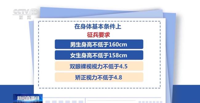 2026年大学生征兵报名通道开启 政策助力圆梦军营