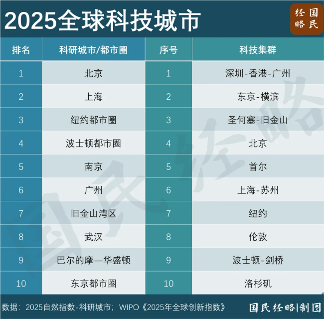 中国经济第一大省定了 广东继续领跑