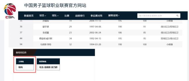 辽篮跌出前12末节仅拿4分 “杨鸣辞职”冲上热搜第1 冲击季后赛形势严峻