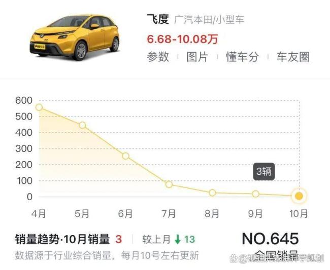 日本车在中国市场份额逐年下滑