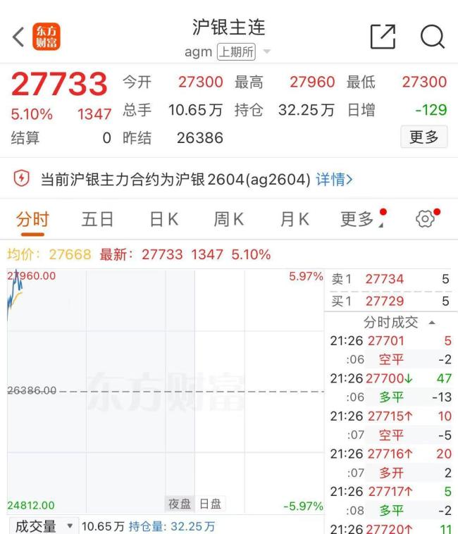 国投白银LOF将暂停申购 市场波动加剧