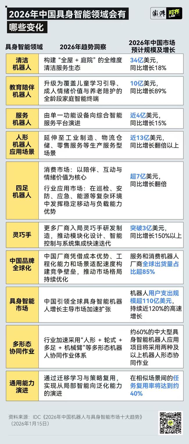 中国人形机器人全球出货量第一 智元宇树争冠