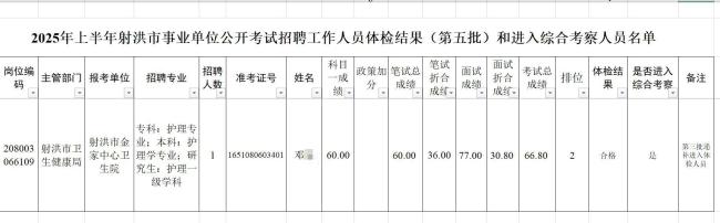 考编第1却因学历重叠政审被判不合格 第一名被取消资格