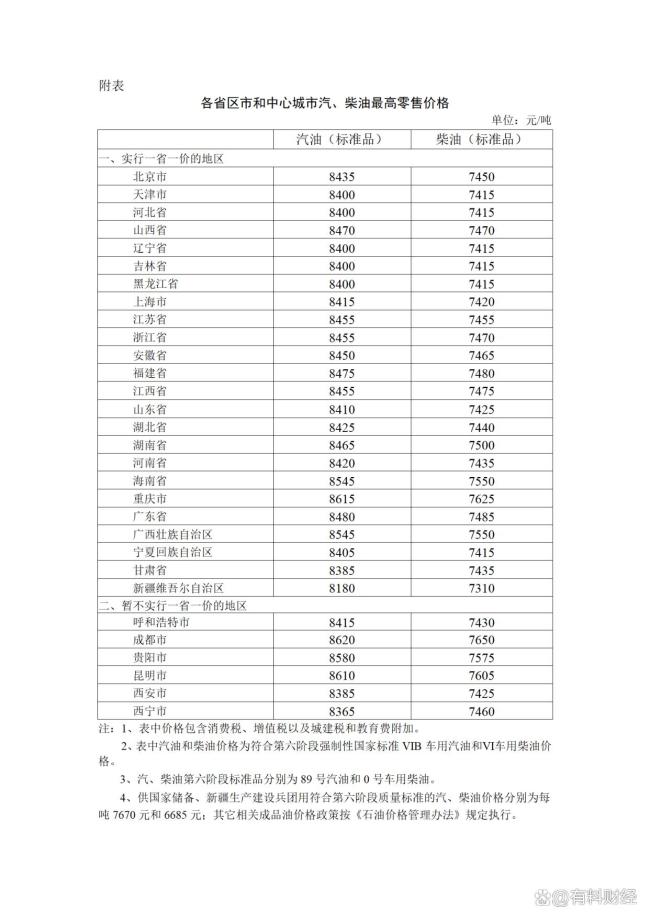 油价即将调整 春节前油价上调倒计时