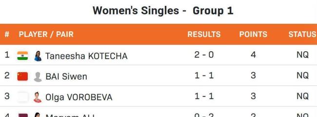 WTT支线赛：国乒首日1胜1负！小将遭遇逆转，1月28日赛程公布 白思文出线悬而未决