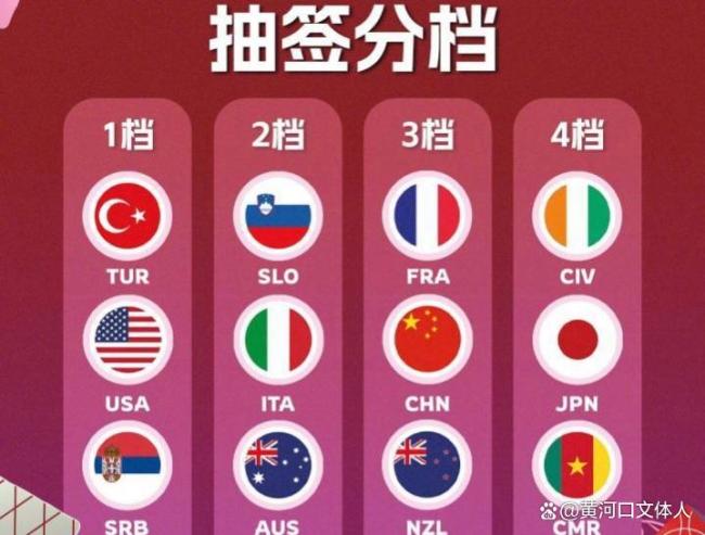 FIBA官宣U17男篮世界杯分档：中国第三档 美国第一档日本第四档