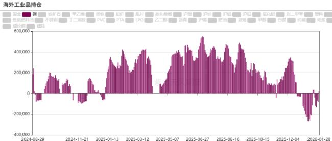 铜价新高之后还能冲吗 供应担忧支撑行情