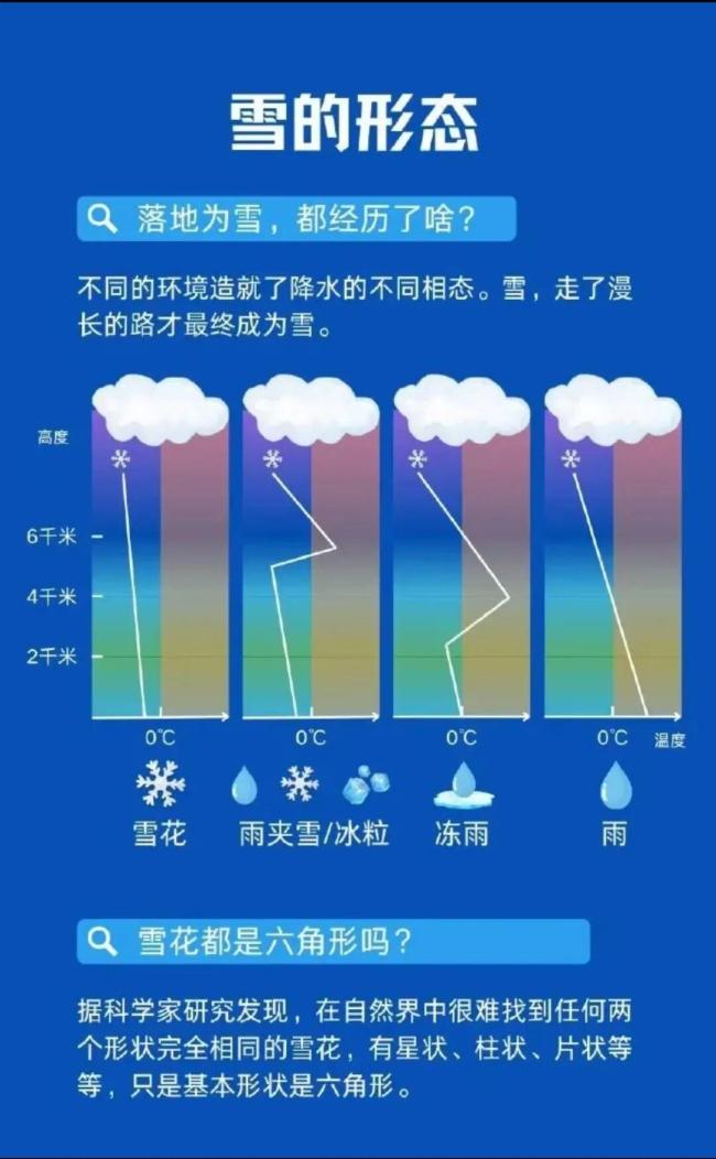 中雪大雪暴雪行将抵达湖北