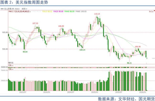 金价银价暴涨原因 全球央行购金潮推动