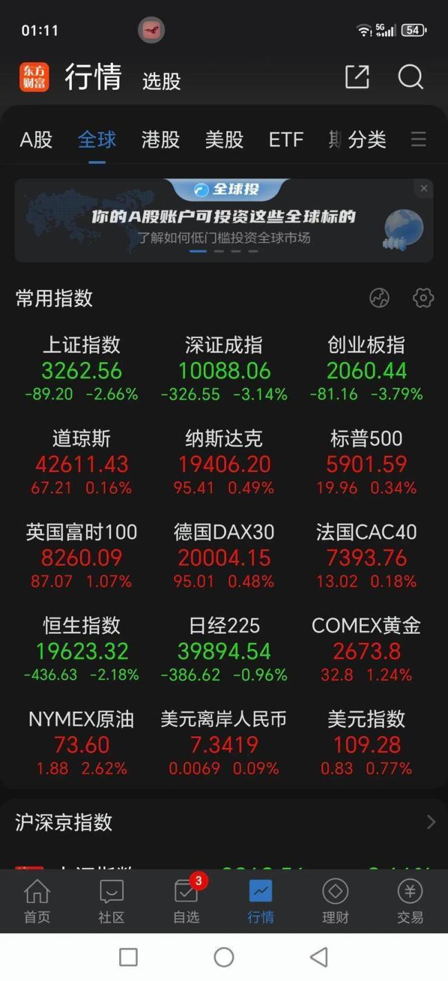 美半导体股走强 周期反转遇上政策红利